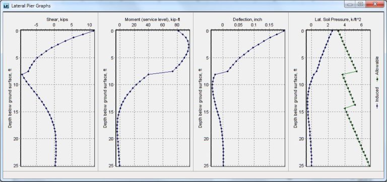 Lateral Foundation - SoilStructure Software