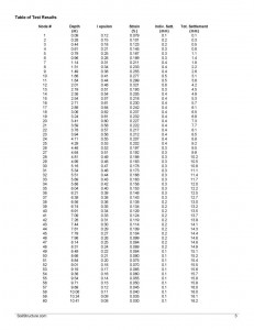 Settlement Analysis Software - SoilStructure Software